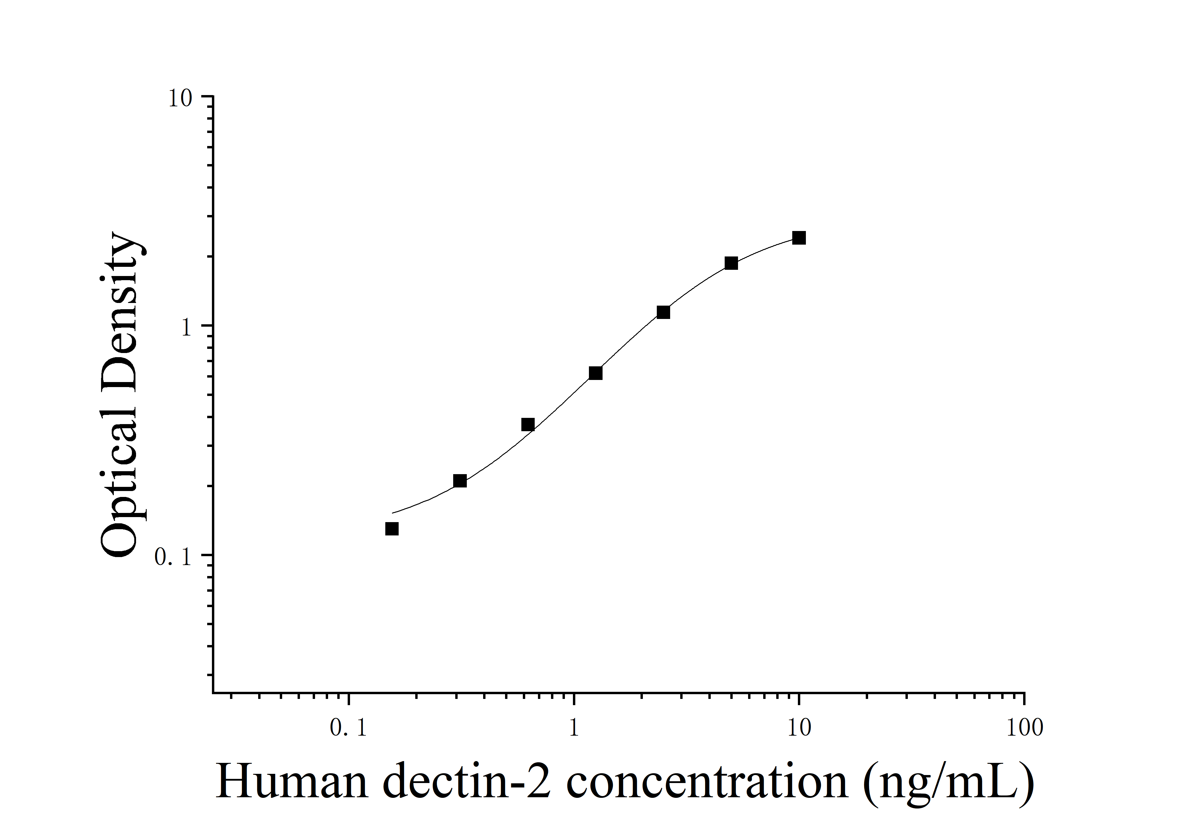 Human Dendritic Cell-associated C-type Lectin 2 (Dectin-2) ELISA Kit Human Dendritic Cell-associated C-type Lectin 2 (Dectin-2) ELISA Kit